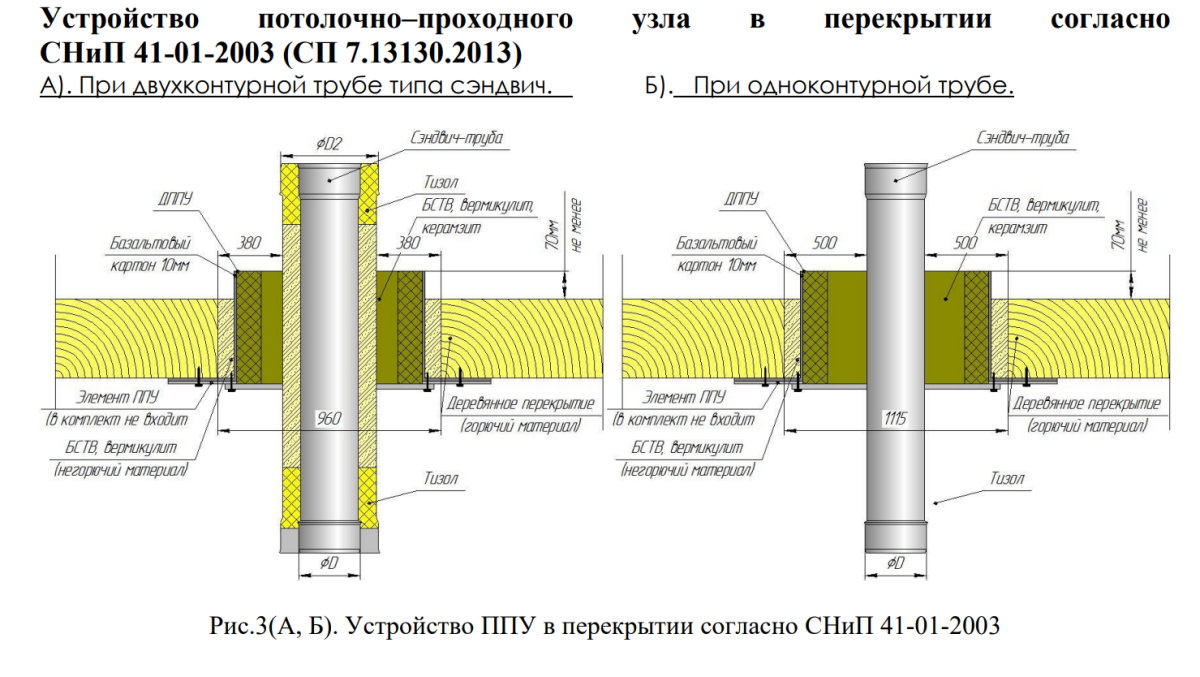 Все о ДЫМОХОДе по АТОМам (от А до Я) - разновидности, проектирование,  сборка, конденсат и т.д | vombat.su