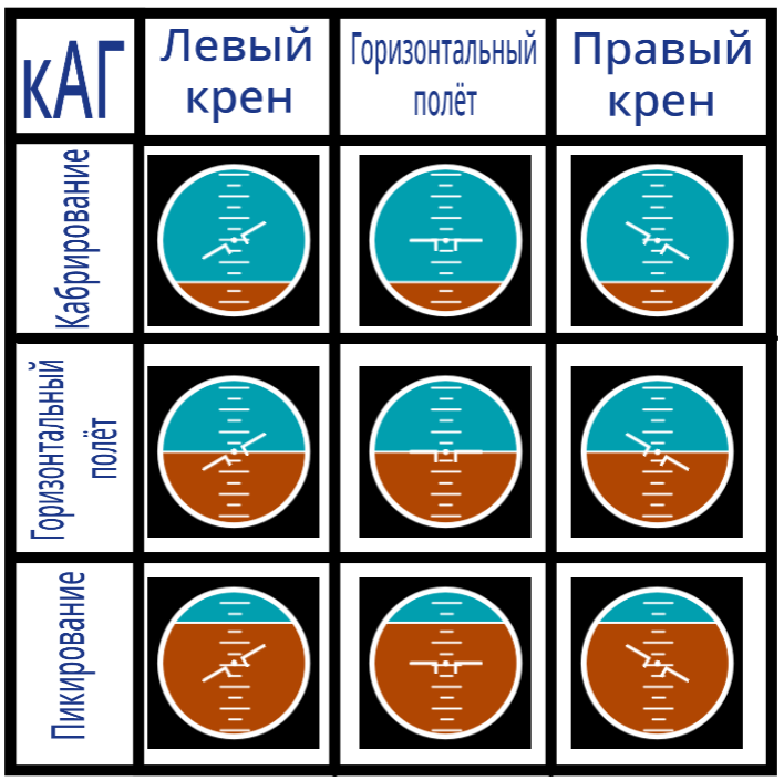 В этом варианте ориентация ЛА по тангажу происходит как в варианте № 1, а вот угол крена, как в варианте № 2.