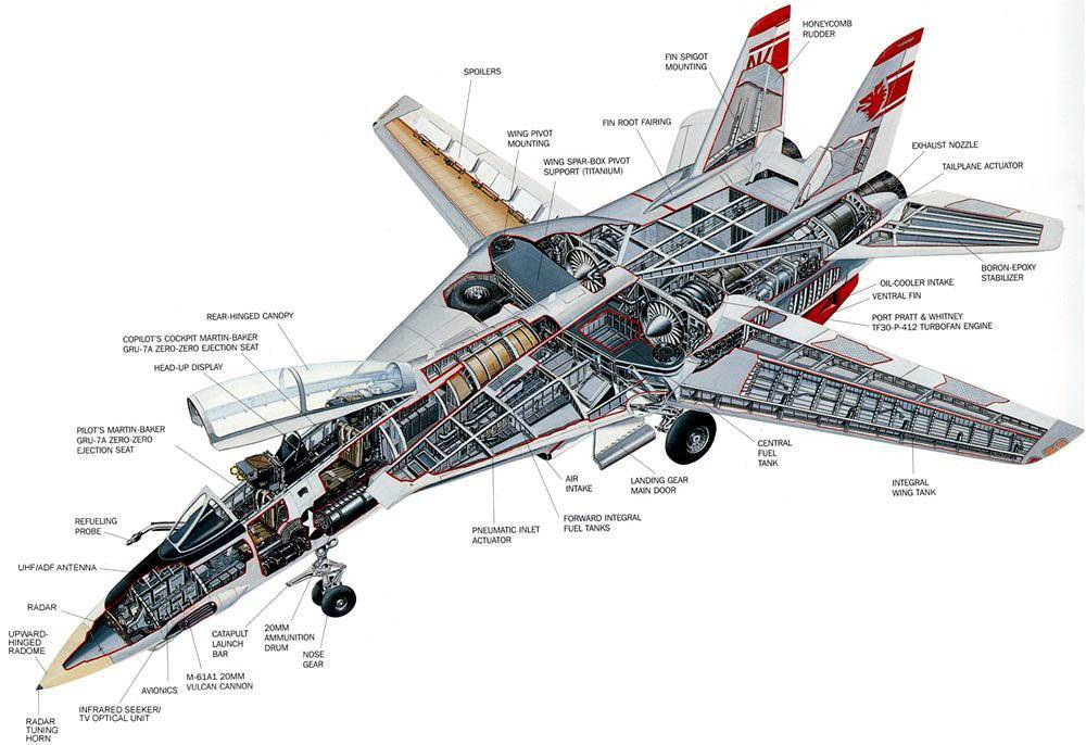 Краткая "анатомия" F-14