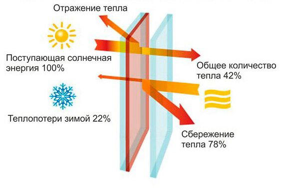 Картинка из интернета.