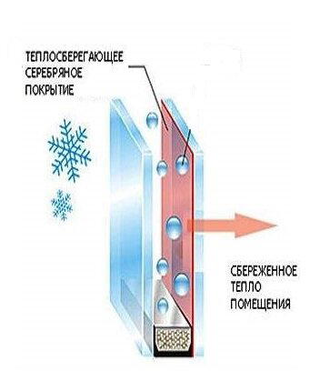 Схематичное изображение.